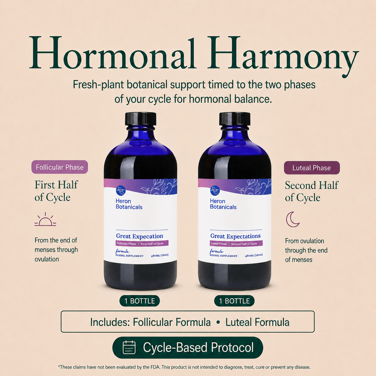 Hormonal Harmony Protocol