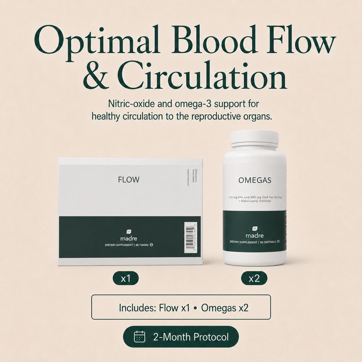 Optimal Blood Flow & Circulation