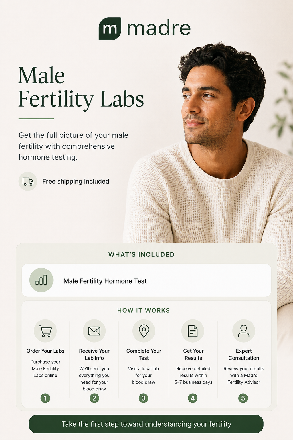 Male Fertility Blood Panel